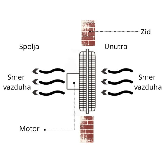 VENTILATOR SA MREŽICAMA FI300 110W MF300G-34B MTG