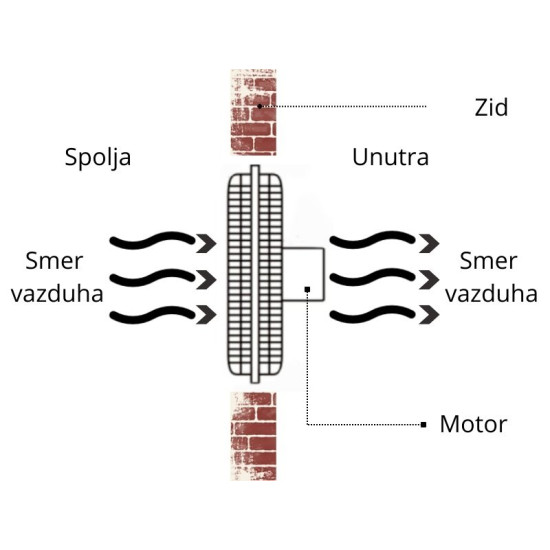 VENTILATOR SA MREŽICAMA FI300 110W MF300G-34B MTG