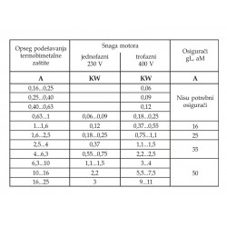 Sklopka DM 0.63-1A M-T